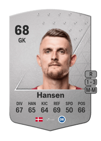 Martin Hansen Common 68 OVR