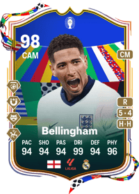 Jude Bellingham UEFA EURO Team of the Tournament 98 OVR