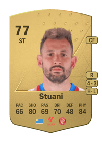 Cristhian Stuani Common 77 OVR