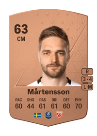 Johan Mårtensson Common 63 OVR