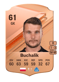 Michał Buchalik Rare 61 OVR