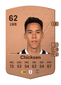 Adam Chicksen Common 62 OVR