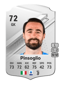 Carlo Pinsoglio Rare 72 OVR