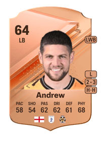 Danny Andrew Rare 64 OVR