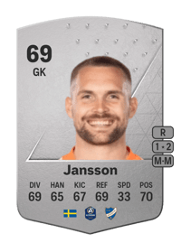 Oscar Jansson Common 69 OVR