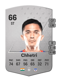 Sunil Chhetri Common 66 OVR
