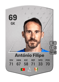 António Filipe Common 69 OVR