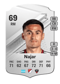 Andy Najar Rare 69 OVR
