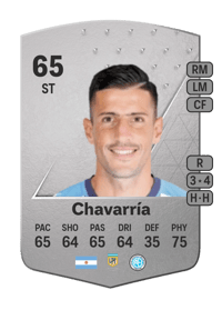 Pablo Chavarría Common 65 OVR