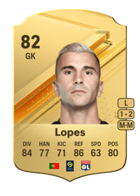 Anthony Lopes Rare 82 OVR