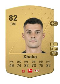 Granit Xhaka Common 82 OVR