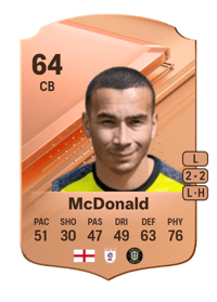 Rod McDonald Rare 64 OVR