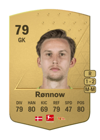 Frederik Rønnow Common 79 OVR