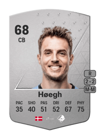 Daniel Høegh Common 68 OVR