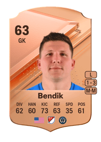 Joe Bendik Rare 63 OVR