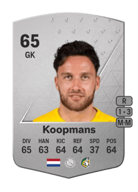 Luuk Koopmans Common 65 OVR