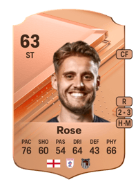 Danny Rose Rare 63 OVR