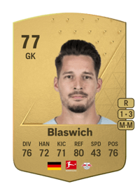 Janis Blaswich Common 77 OVR