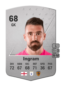 Matt Ingram Common 68 OVR