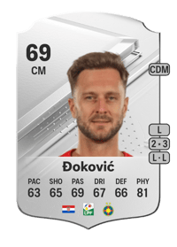 Damjan Đoković Rare 69 OVR
