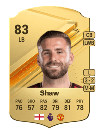Luke Shaw Rare 83 OVR