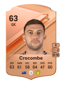 Max Crocombe Rare 63 OVR