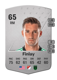 Ethan Finlay Common 65 OVR