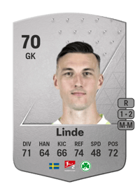 Andreas Linde Common 70 OVR