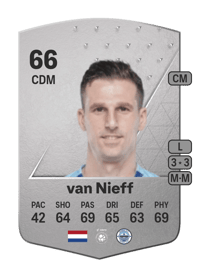 Yoëll van Nieff Common 66 OVR