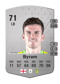 Sam Byram Common 71 OVR