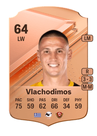 Panagiotis Vlachodimos Rare 64 OVR
