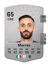 Manuel Marras Common 65 OVR