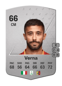 Luca Verna Common 66 OVR
