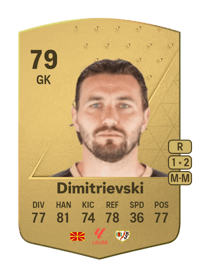 Stole Dimitrievski Common 79 OVR