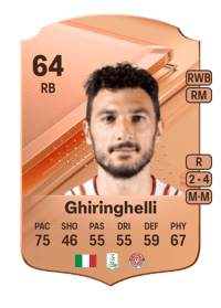 Luca Ghiringhelli Rare 64 OVR