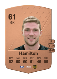 Jack Hamilton Common 61 OVR