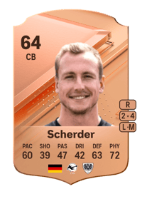 Simon Scherder Rare 64 OVR