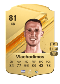 Odisseas Vlachodimos Rare 81 OVR