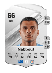Andrew Nabbout Rare 66 OVR