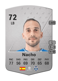 Nacho Common 72 OVR