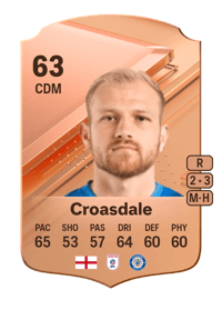 Ryan Croasdale Rare 63 OVR