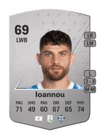 Nikolas Ioannou Common 69 OVR