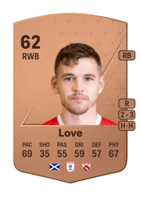 Donald Love Common 62 OVR