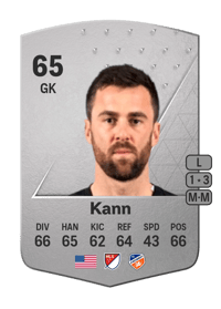 Alec Kann Common 65 OVR