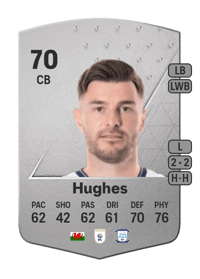 Andrew Hughes Common 70 OVR
