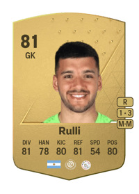 Gerónimo Rulli Common 81 OVR