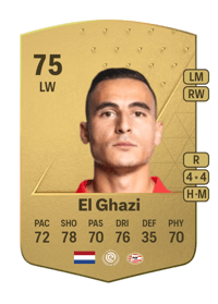 Anwar El Ghazi Common 75 OVR