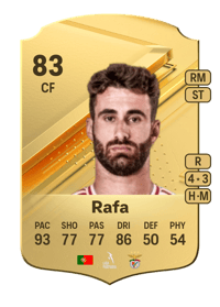 Rafa Rare 83 OVR