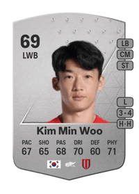 Kim Min Woo Common 69 OVR