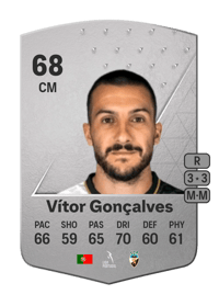 Vítor Gonçalves Common 68 OVR